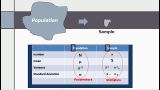 Statistics  (01)  :    introduction   Population vs sample