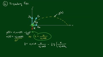 Projectile Motion 1 - Definition and Derivation of Formulas