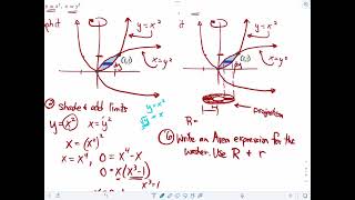 Calculus Solids of Revolution - Washer Method Example