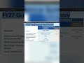 Buy Salesforce Stock Before May 27 ?!
