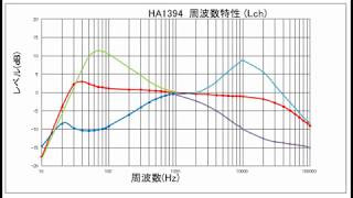 オーディオパワーアンプの製作(HA1394編)