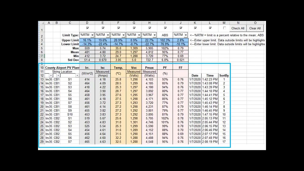 SOLMETRIC, Herramienta de análisis de datos PVAnalyzer - Introducción