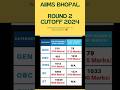 AIIMS Bhopal NEET Round 2 Cutoff 2024: Category-Wise Cutoff Revealed