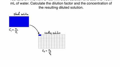 Dilution factor and concentration of a working solution