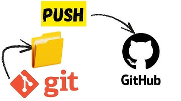 GitHub Pushing in 60 Seconds: Connect Git & Upload Your WHOLE Project (Beginner Friendly)!