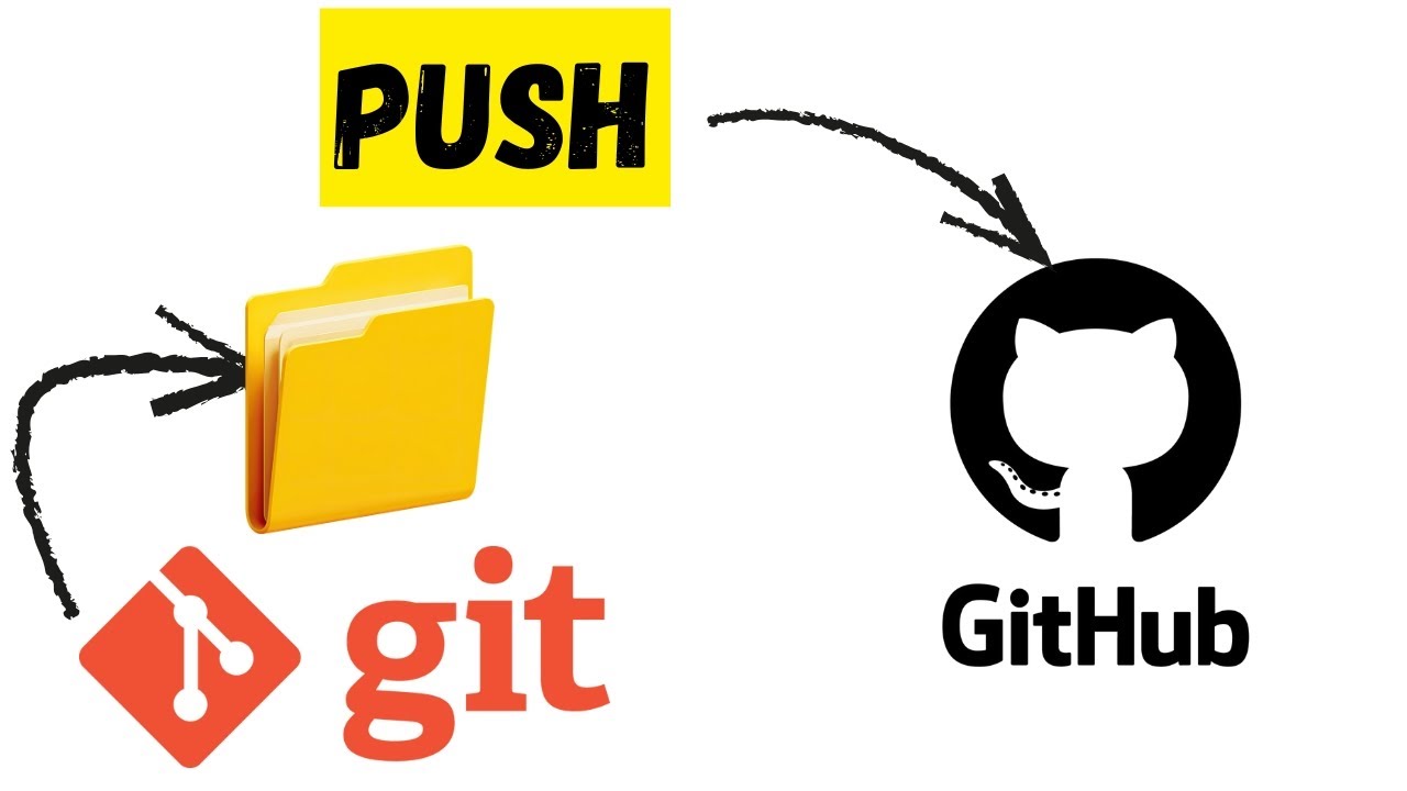 GitHub Pushing in 60 Seconds: Connect Git & Upload Your WHOLE Project ...