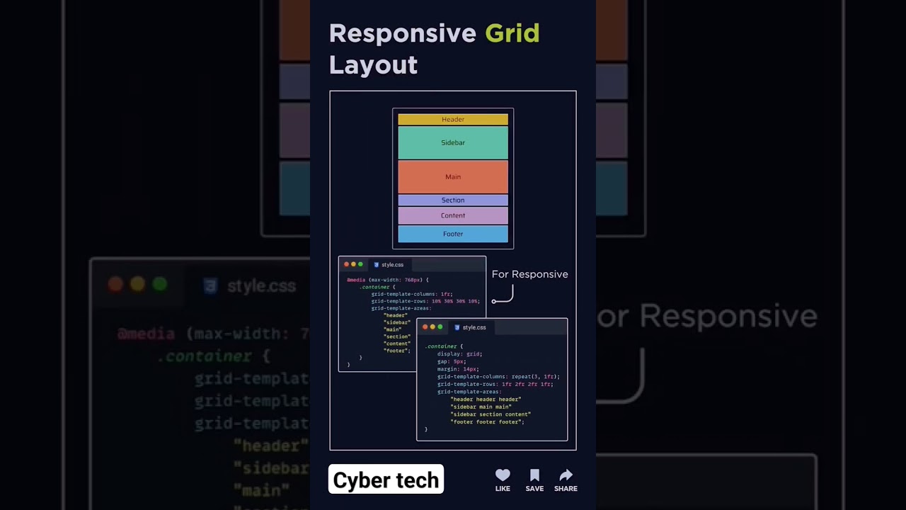 Responsive Grid Layout 