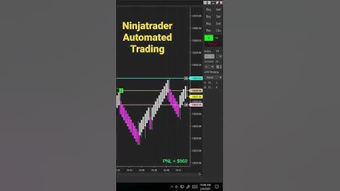 Ninjatrader Automated Futures Trading #trading #automatedtradingsoftware #algotradinglive