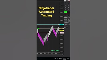 Ninjatrader Automated Futures Trading #trading #automatedtradingsoftware #algotradinglive