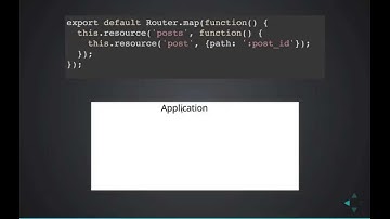 32 nested routes and outlets