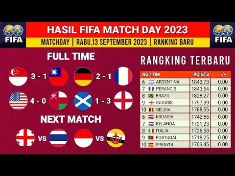 Hasil FIFA Matchday 2023 Hari ini - Jerman vs Perancis - Ranking FIFA Indonesia Terbaru
