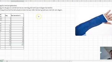 Maken Grafiek in Excel