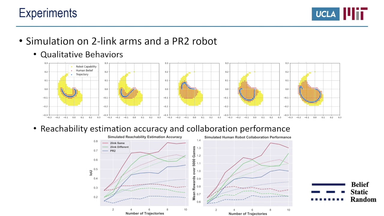 RAL22 Capability Calibration on Reachable Workspace for Human-Robot Collaboration