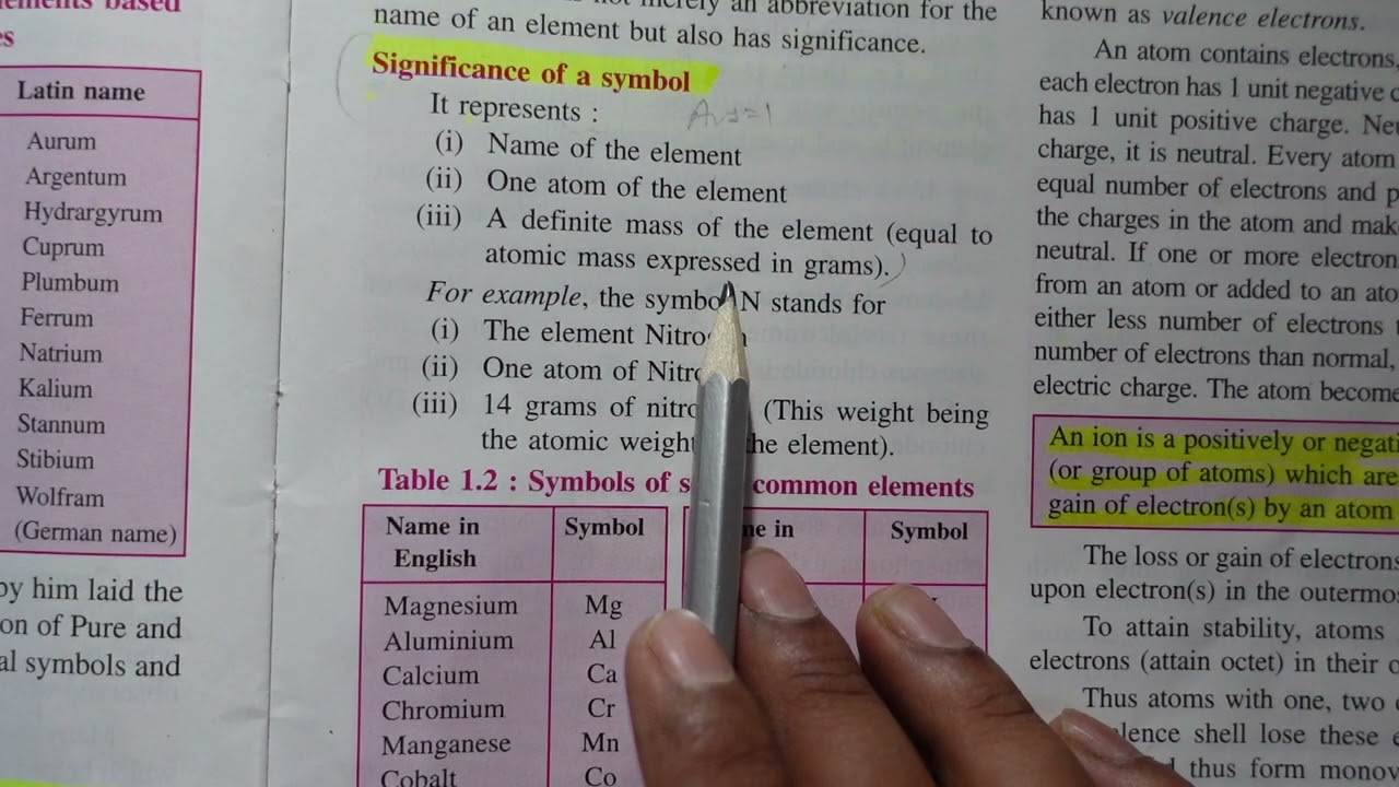 THE LANGUAGE OF CHEMISTRY CHAPTER 1 CLASS 9 ICSE PART 1