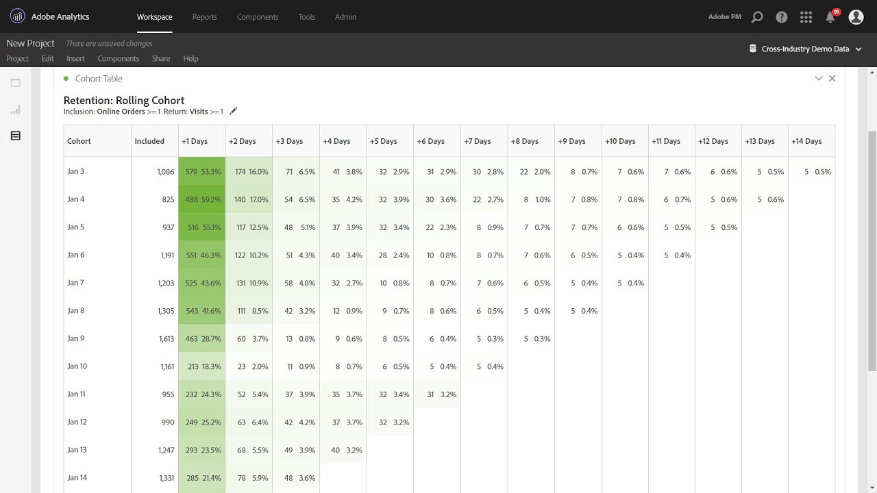 Calculate Rolling Retention in Cohort Tables YouTube