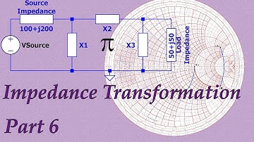 Impedance Matching (Pt6): PI with a Smith Chart (079f)