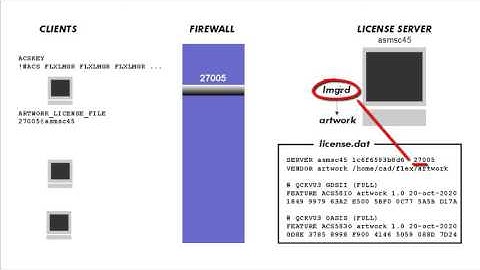 installing flexlm on a linux server PART I