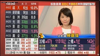 20191115 東森財經台 反指標王嘎偉與主播曾瑋盤中連線片段