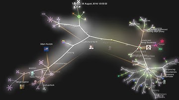 Visualization of TestContainers