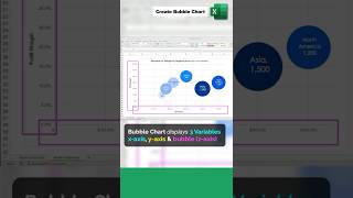 Celebrity How to Create a Bubble Chart in Excel #shorts Net Worth