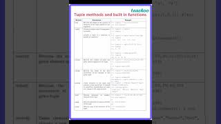 Built in data functions in python 