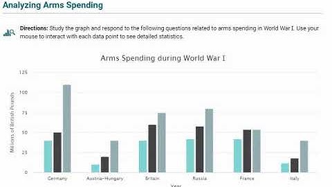 Bar chart colour blind demonstration (WCAG 1.4.1)