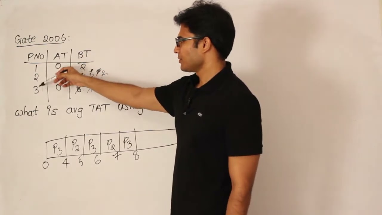 26 Longest remaining time first Gate 2006 question