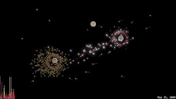 iCheckMovies (2.0) codeswarm