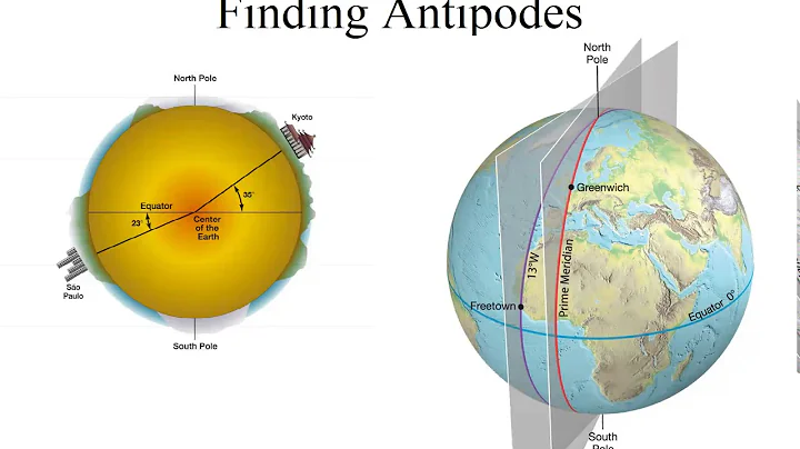 Great Circles and Using Lat Long and Antipodes