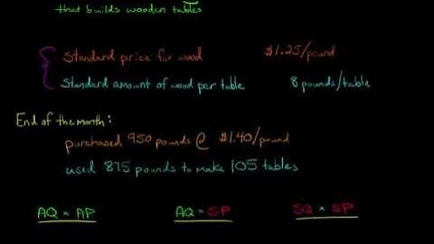 Direct Materials Variance Analysis