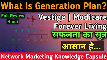 Types Of MLM Plan | What Is Generation Plan | Vestige   Modicare Forever Living Marketing MLM Plan