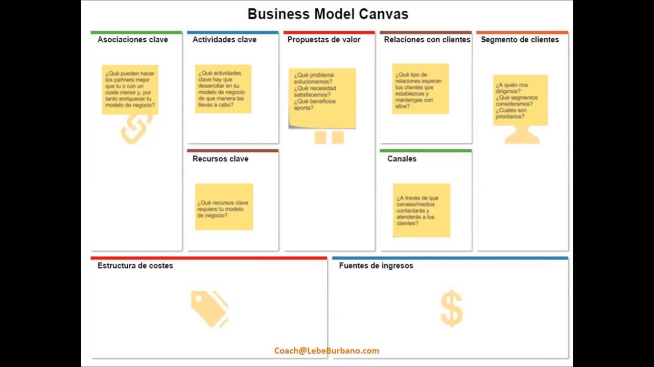 Modelo de Canvas para productos o servicios - YouTube