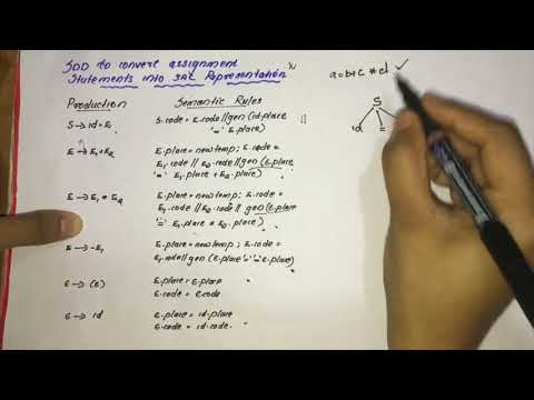 SDD to convert assignment statements into 3 Address Code Representation ...