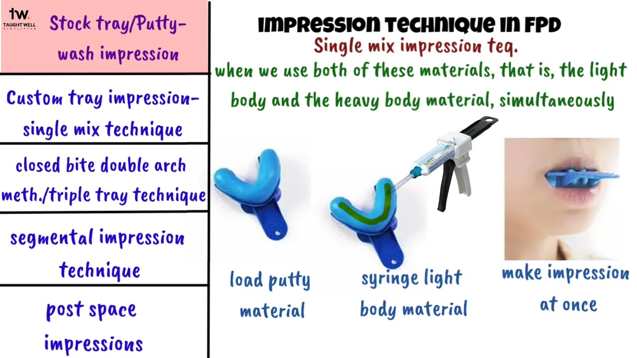 Создание впечатления в FPD