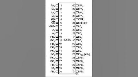 MPI -learn pin diagram of 8255(PPI) by a story