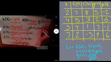 product quotient chain rules using tables