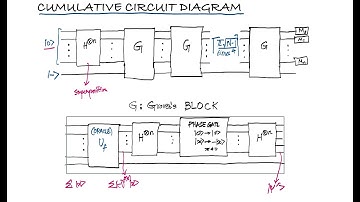 Grover’s Quantum Search Algorithm | Quantum Computing