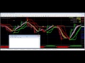Commodity MCX Forex Target ToNIGHT 21 AUG - YouTube