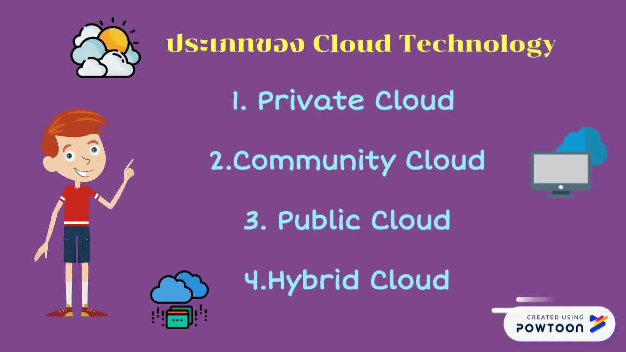 Cloud Computing - YouTube