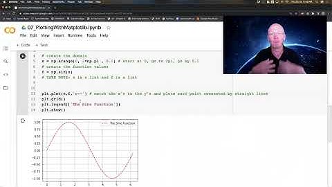 Python Video 07a: Plotting with matplotlib - The Basics