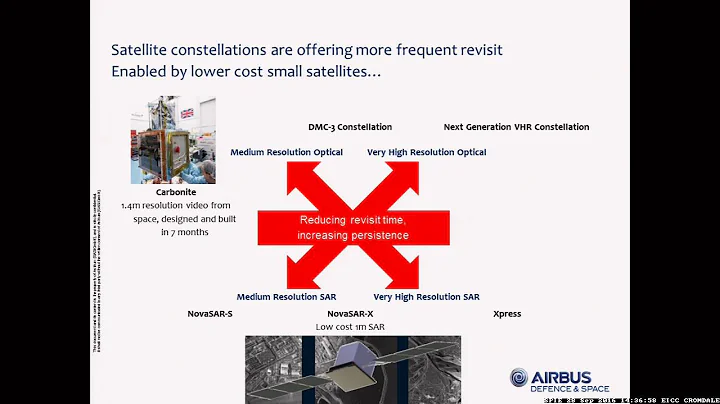 Jaime Reed: Satellite-based Earth Observation: Too...