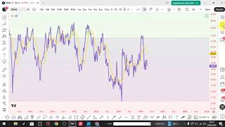 #KLYPV #DOAS #ARTMS #BULGS #KRDMD hısse teknık analız #bist100