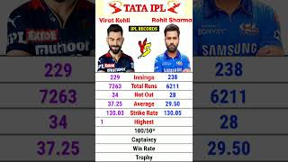 IPL 2024 :- Virat Kohli vs Rohit Sharma Batting Records #ipl #viratkohli #rohitsharma