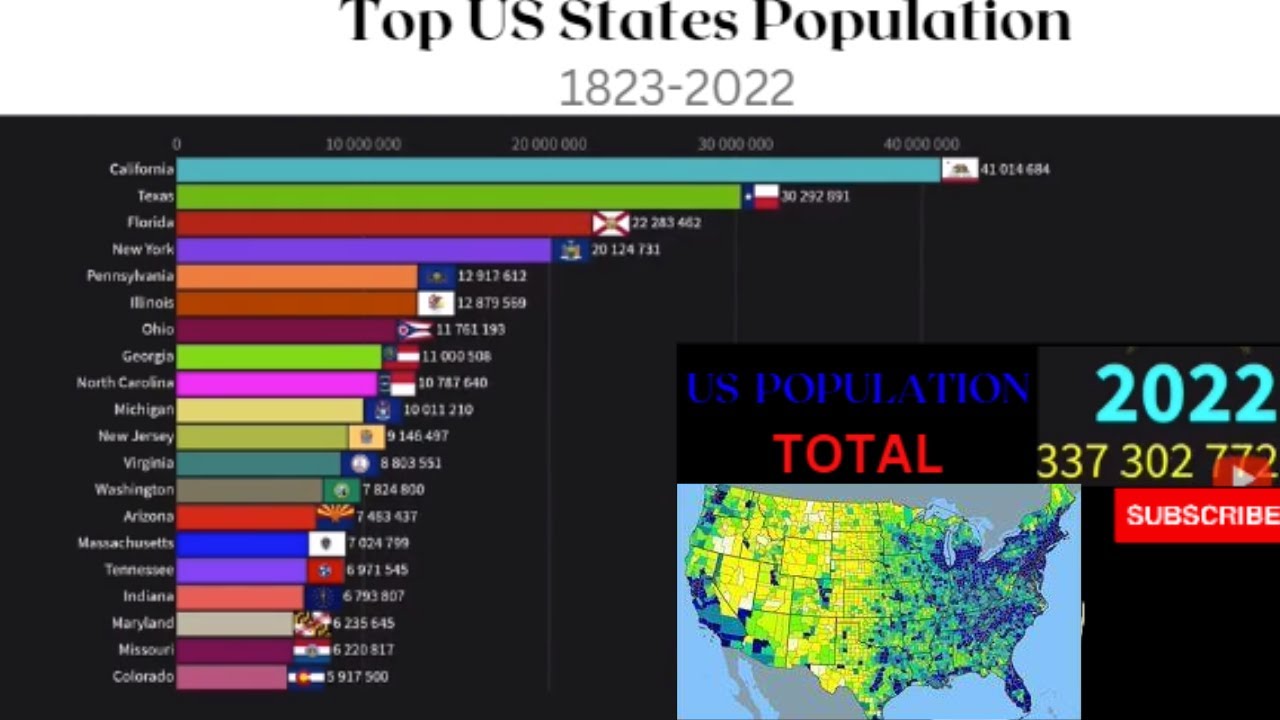 Top US States By Population In 1822 2022 200years History YouTube Top us states by population in 1822 2022 200years history youtube