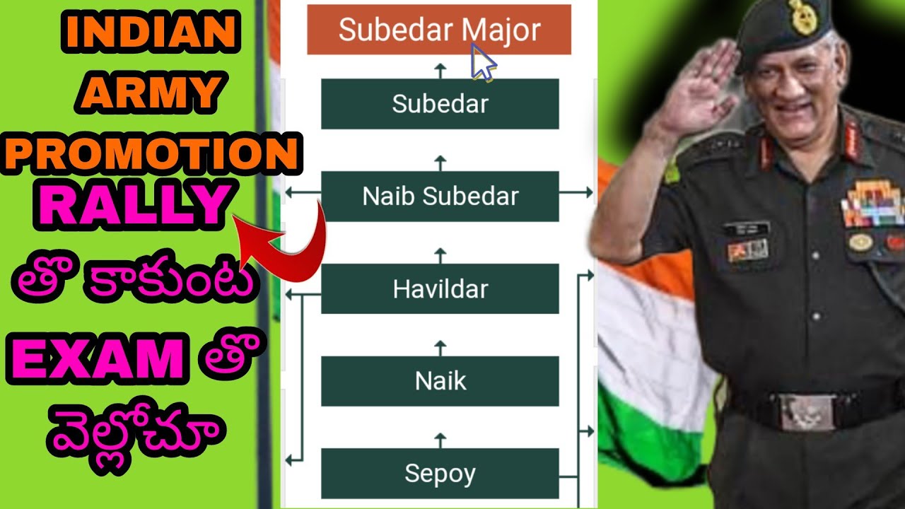 INDIAN ARMY ALL PROMOTION SEPOY TO SUBEDAR MAJOR FULL DETAILS IN TELUGU indian-army-all-promotion-sepoy-to-subedar-major-full-details-in-telugu