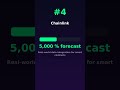 Top 5 Cryptocurrencies Set to Explode in 2026! #Shorts