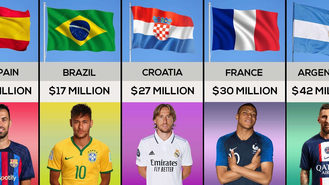 FIFA World Cup 2022 Prize Money