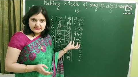 Division of large numbers ( Part 2) (Class 5)