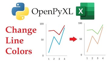 OpenPyXL - Changing Line Chart Colors in Excel Workbooks with Python | Data Automation