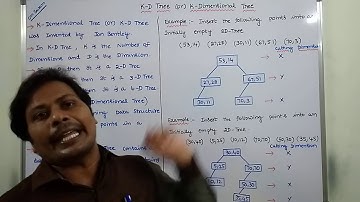 K-D TREE | K-DIMENSIONAL TREE | APPLICATIONS OF K-D TREE | EXAMPLES ON 2-D TREE | 2-D TREE |